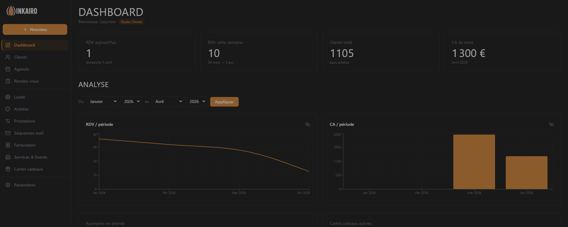 Dashboard Inkairo